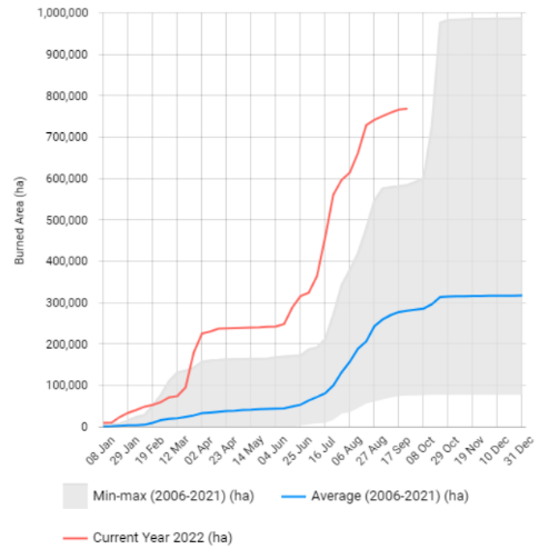 Oddo bhf am weekly cumulative area burned