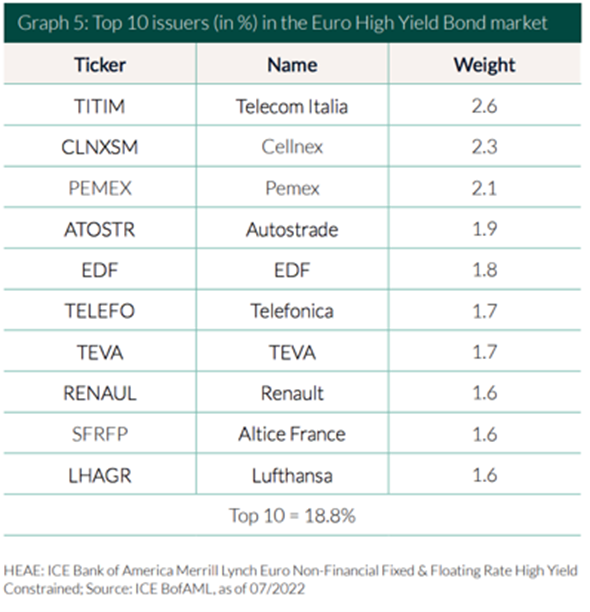 Oddo top 10 issuers 2