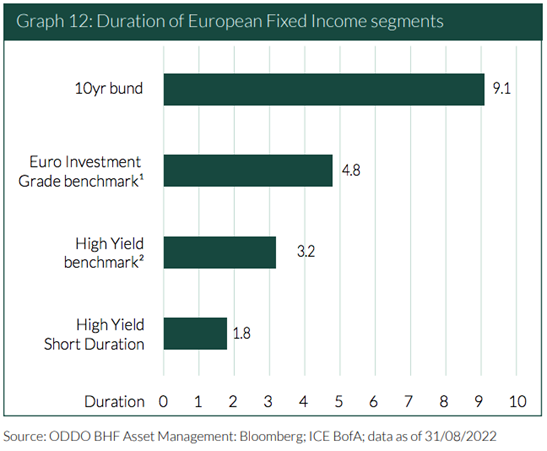 Oddo duation of european fixed income segments 4
