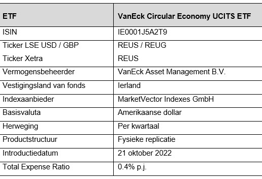 Vaneck circulaire economie etf