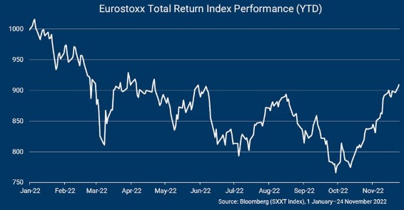 Eurostoxx total return index