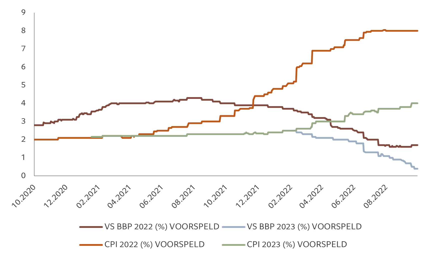 Asset allocation gdp cpi nl pictet 2