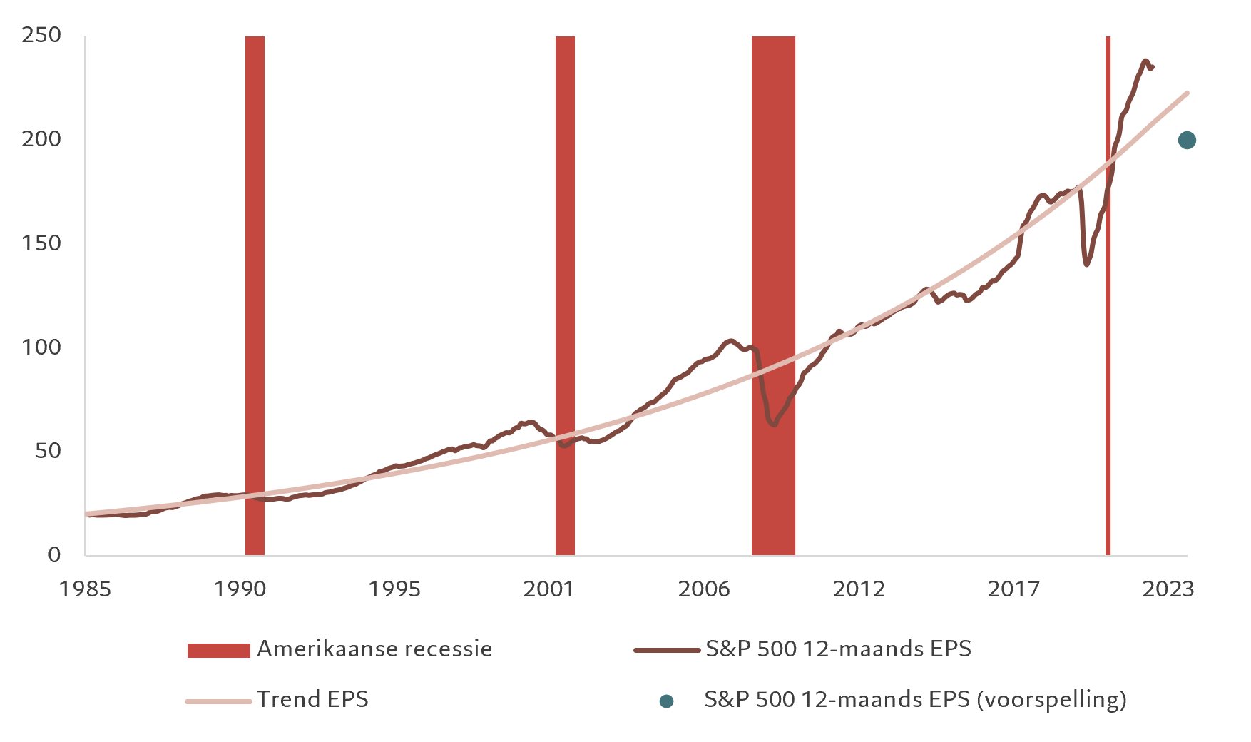 Equities eps nl pictet 3