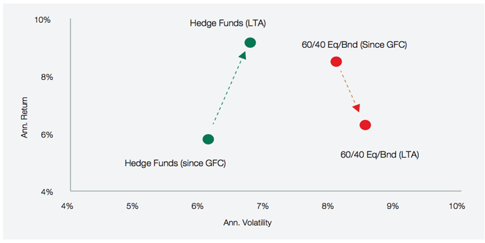 Ubp hedge funds 1