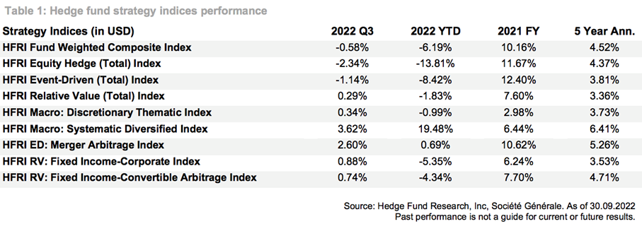 Ubp hedge fund strategy 2