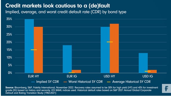 Investment grade obligaties