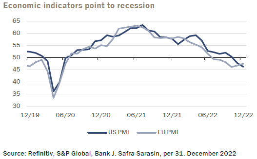 Sarasin economic indicators point to recession 2
