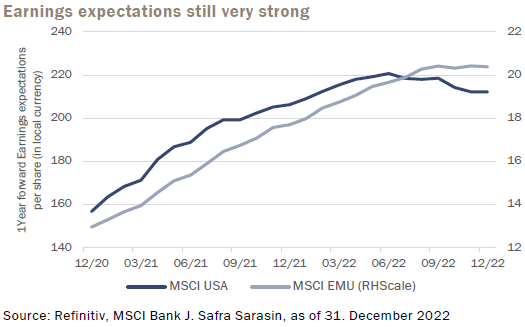 Sarasin earnings expectations still very strong 4