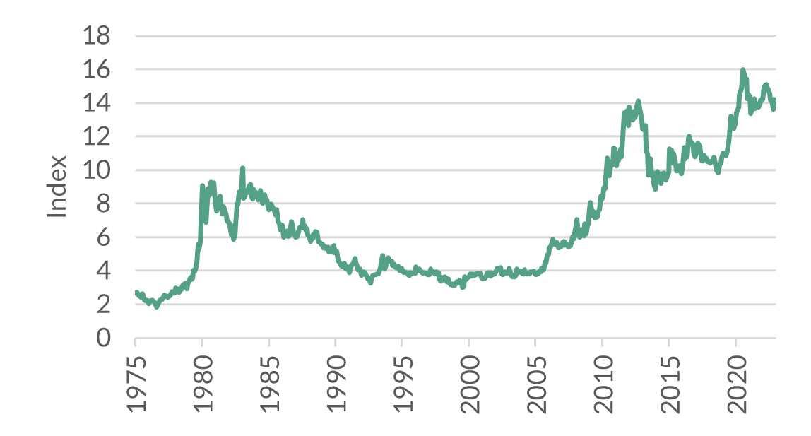 Oddo bhf am index or