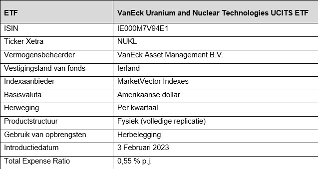Uranium nuclear etf