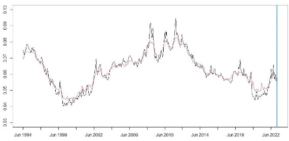 S p 500 earnings yield