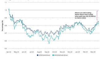 Arca gold miners