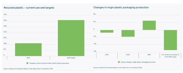 Plastic recycling
