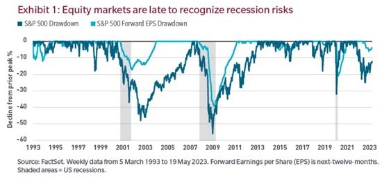 Markt recessies