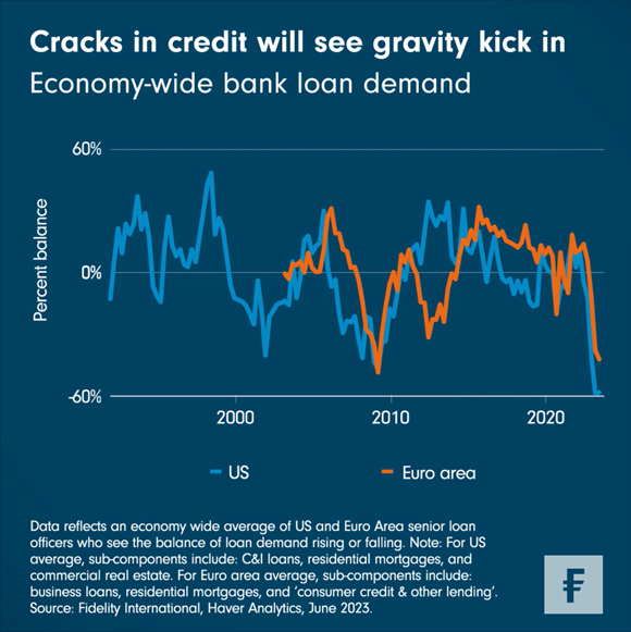 Europese leningen