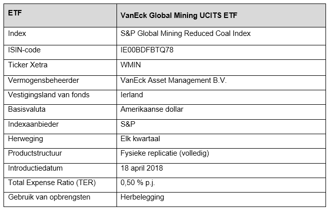Vaneck global mining etf
