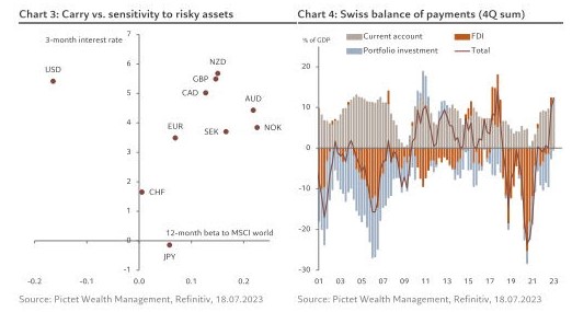 Risky assets