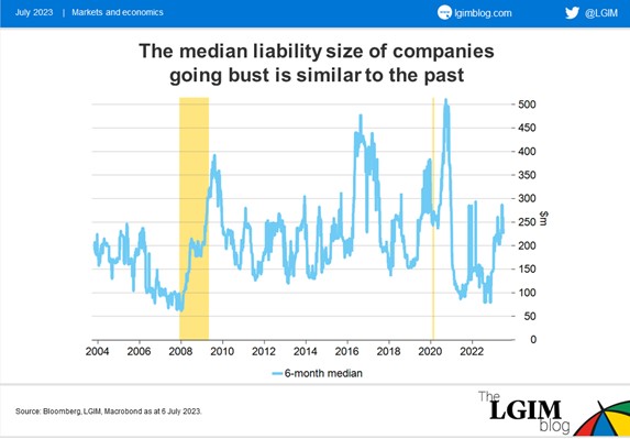 Median liabilities us companies