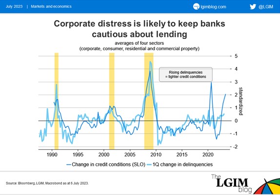 Corporate distress