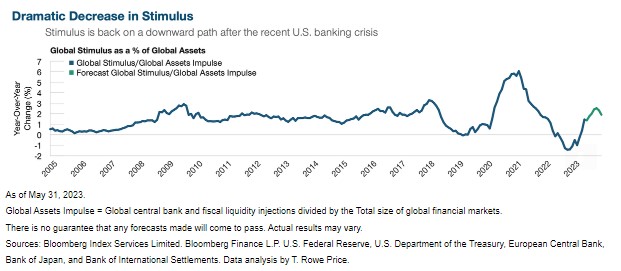 Stimulus us banks