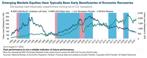 Koersen emerging markets