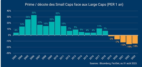 Smallcaps aandelen