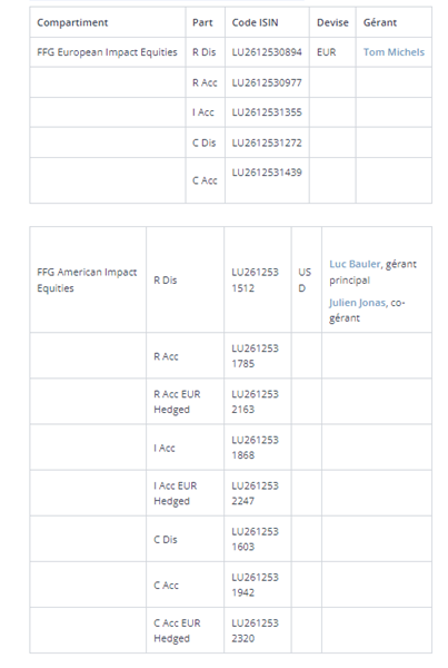 Ffg tabel2