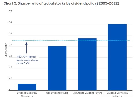 Sharpe ratio stocks