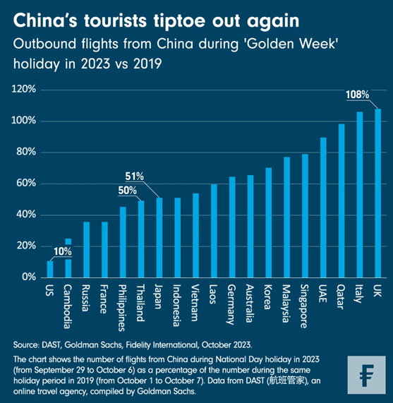 China toerisme