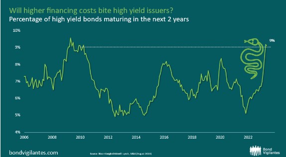 High yield leningen