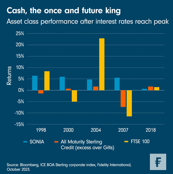 Cash uk sterling