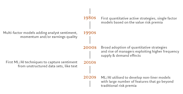 Ai adoption