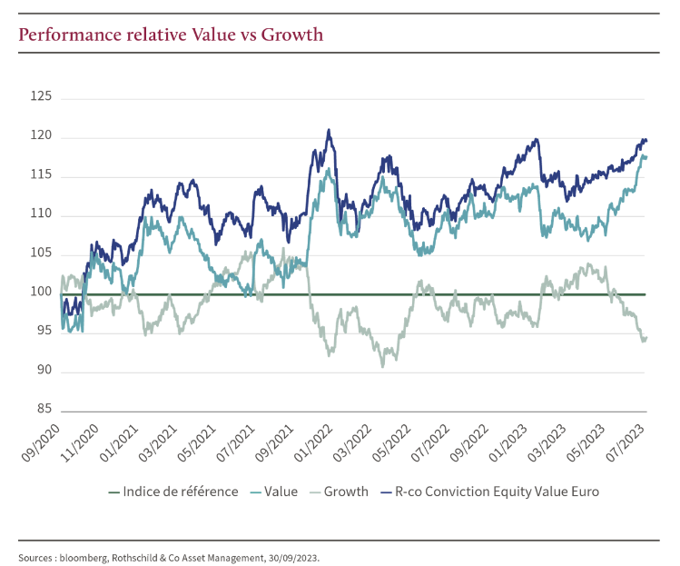 Value growth investing