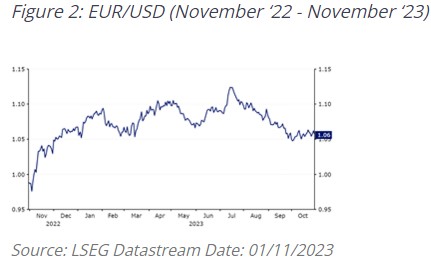 Euro dollar koers
