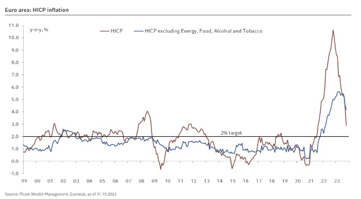 Europa hicp inflation
