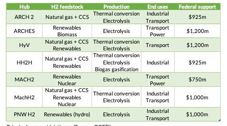 Feedstock