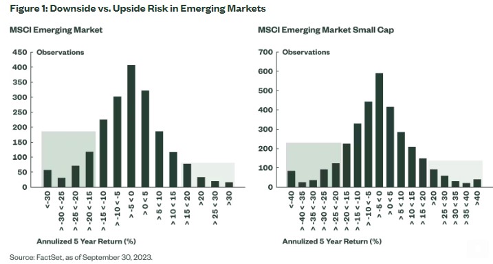 Upside emerging markets