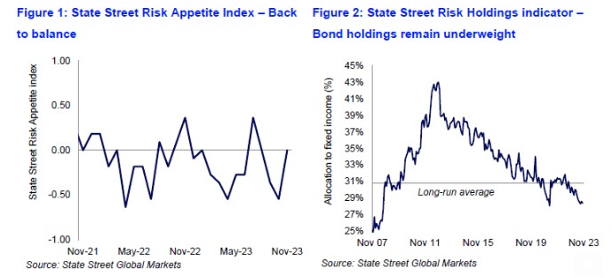 State street appetite index