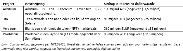 Airdrop tokens marktwaarde