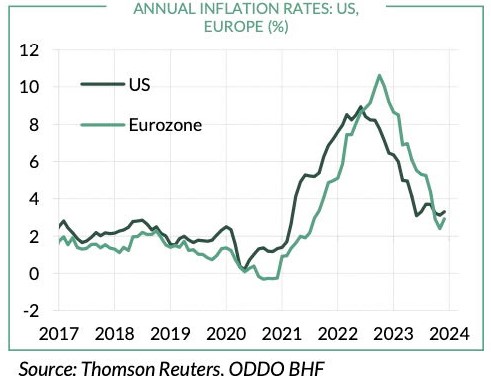 Inflatie europa