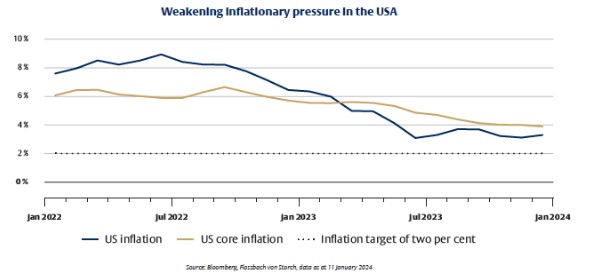 Inflatie amerika