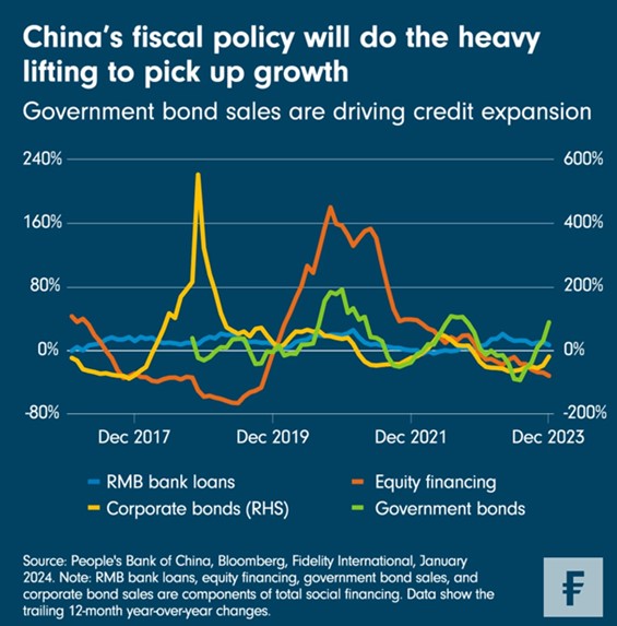 Chinese staatsobligaties