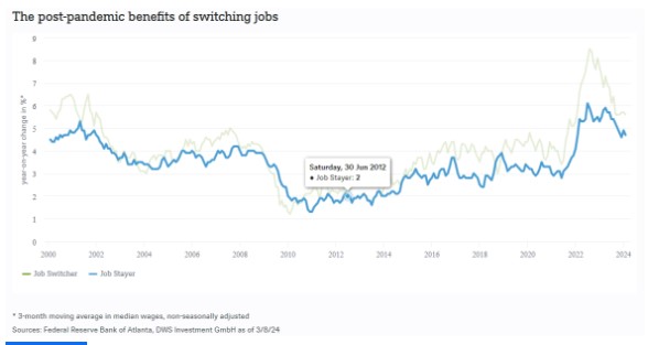 Amerikaanse banengroei