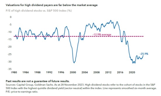 Hoogdividendaandelen