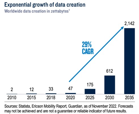 Datacentra groei