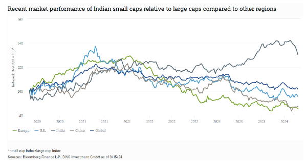 Smallcaps india