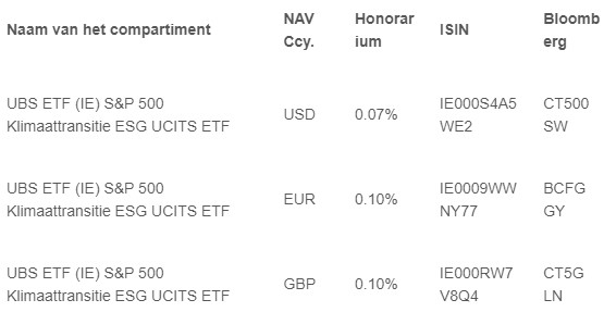 Ubs etf