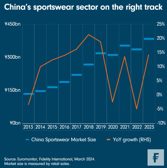 China sportproducten