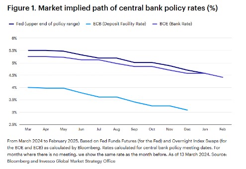 Beleidsrentes ecb