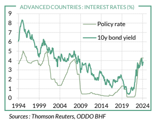 Advanced countries interest rates